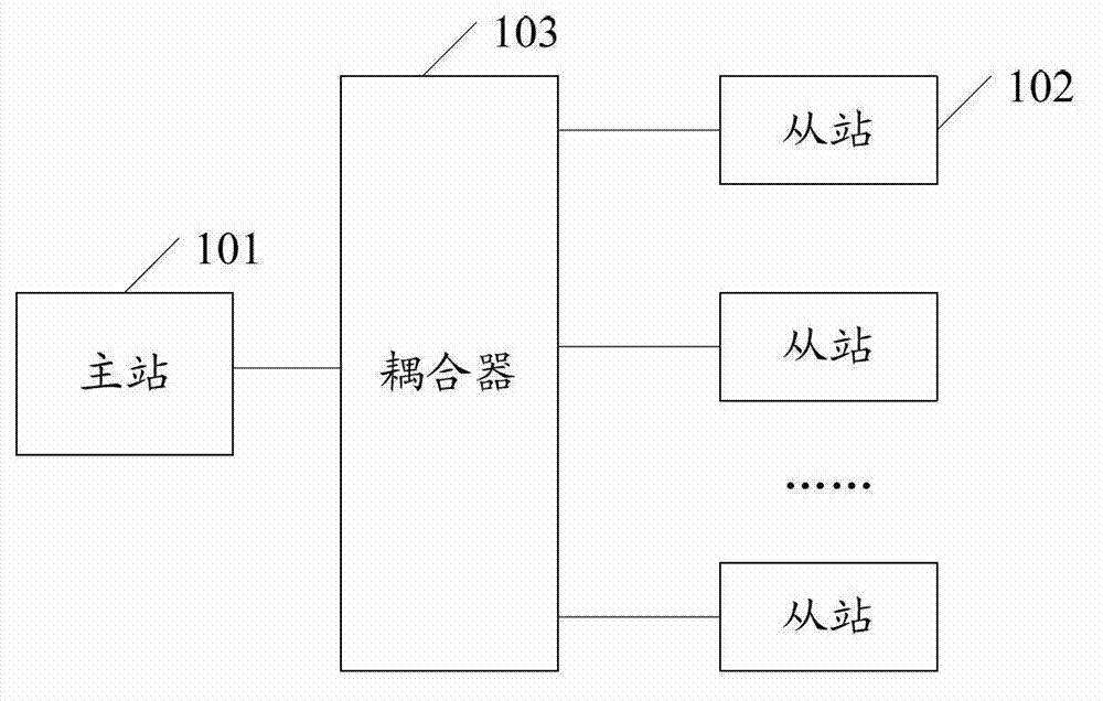 Computerized numerical control alliance bus system, coupler and communication method