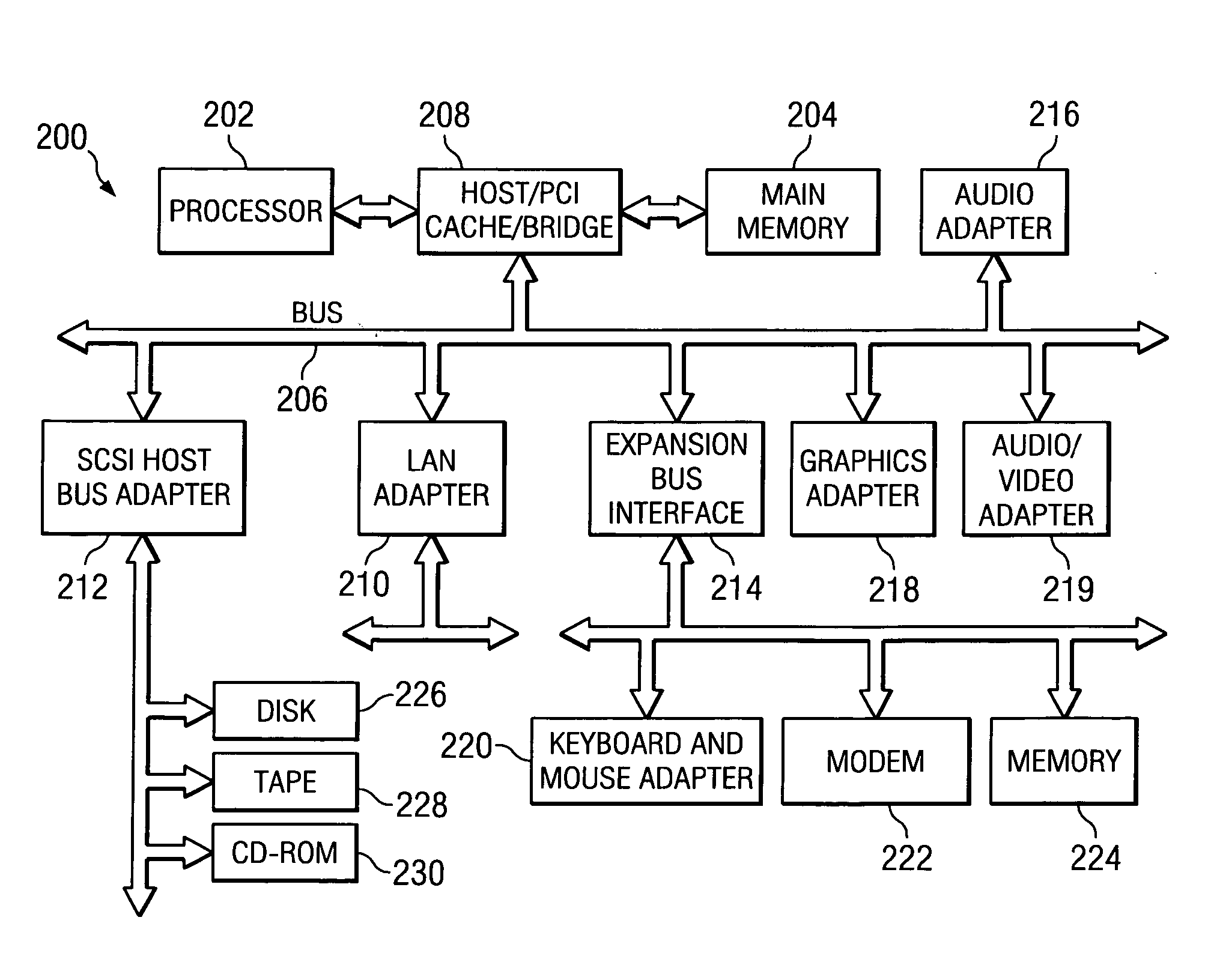 Method and apparatus to prevent vulnerability to virus and worm attacks through instruction remapping
