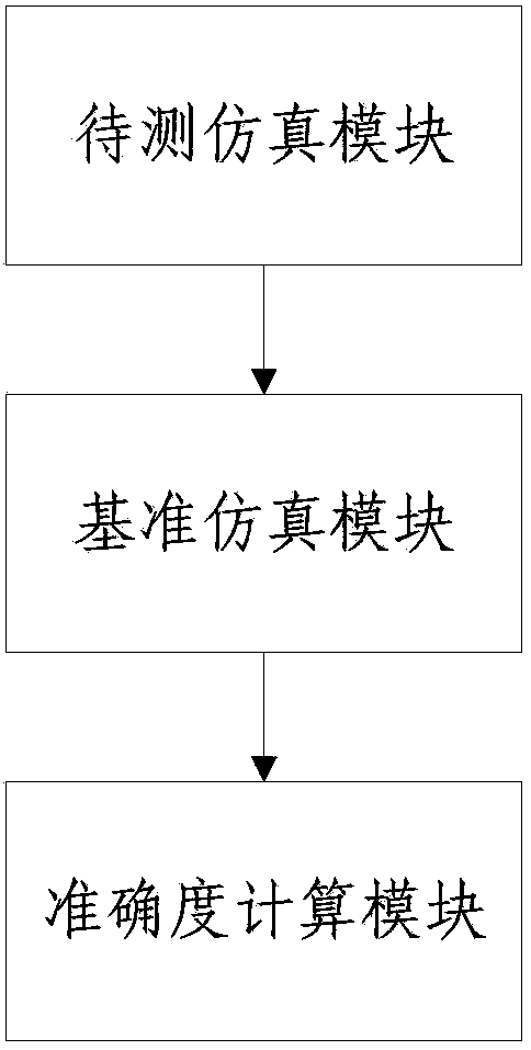 Method and device for calculating degree of accuracy of electromagnetic transient simulation result