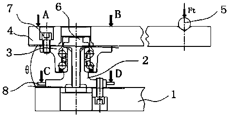 Hub bearing rigidity measuring device and method