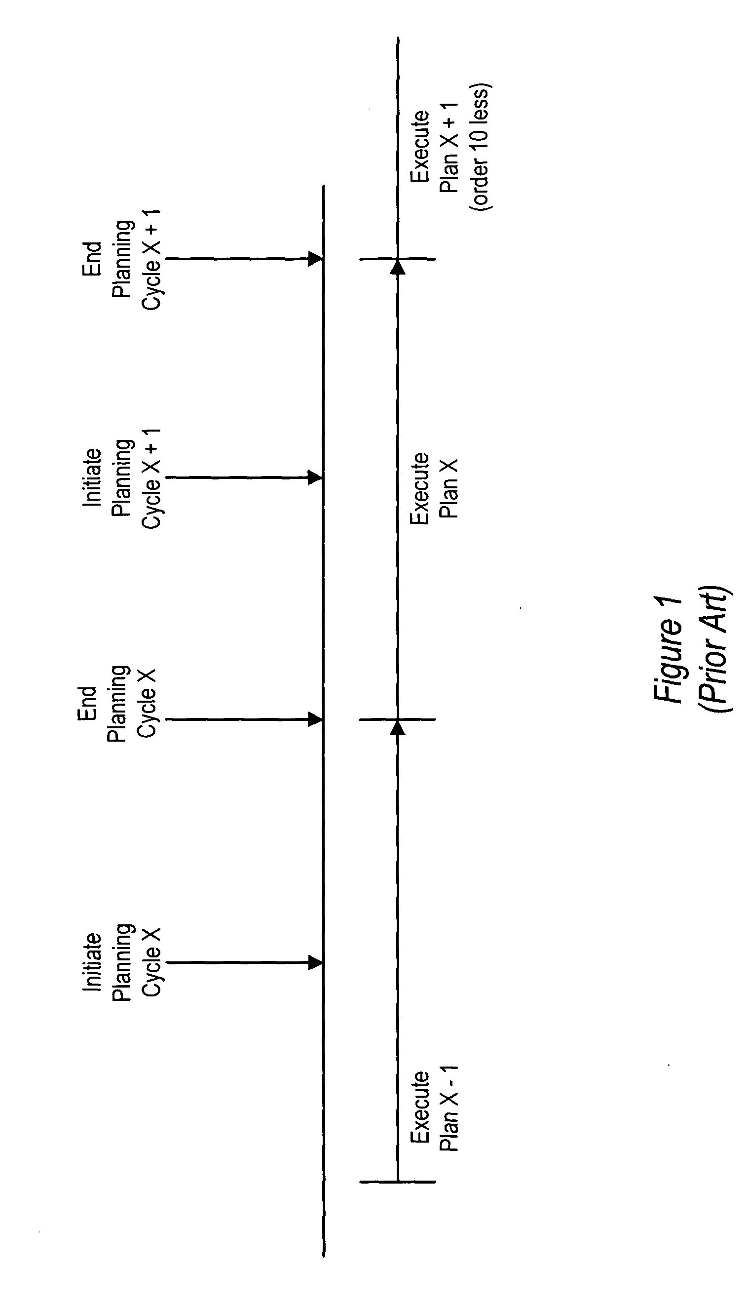 Synchronized production with dynamic logistics routing