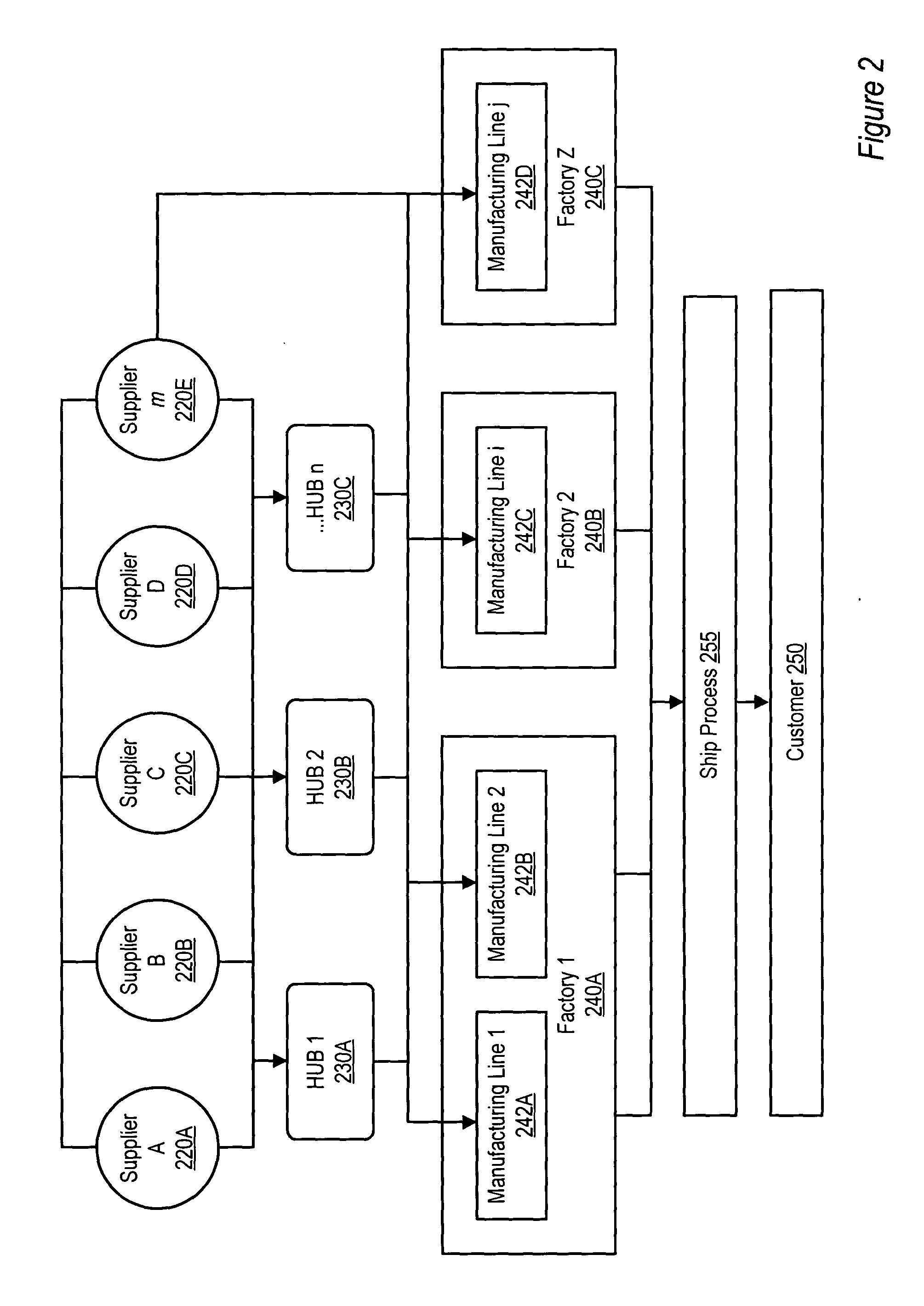 Synchronized production with dynamic logistics routing