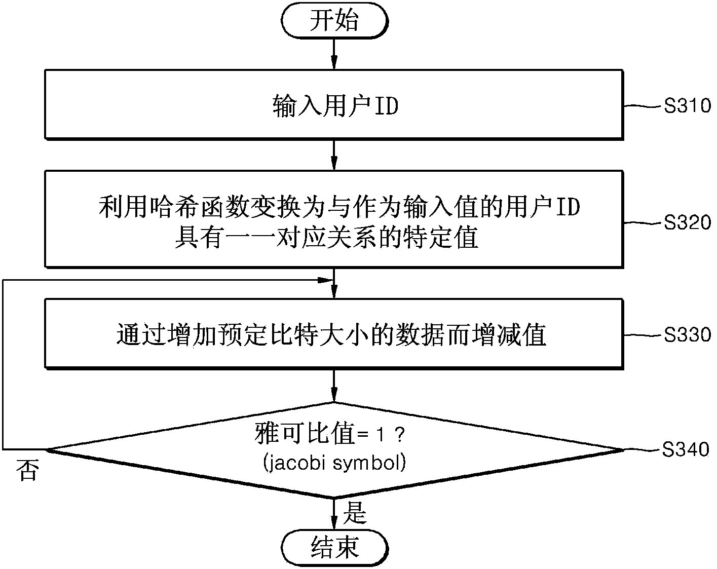 Apparatus and method for generating secret key for id-based encryption system and recording medium having program recorded thereon for causing computer to execute the method
