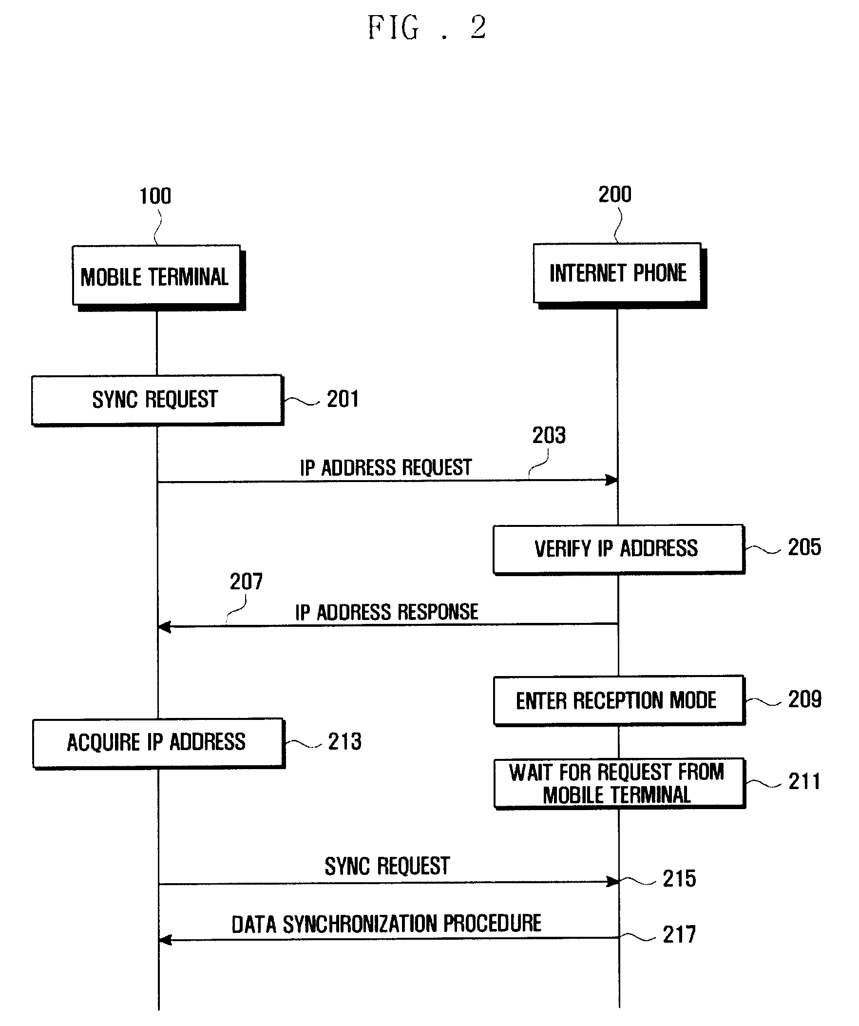 Method and system for synchronizing data between mobile terminal and internet phone