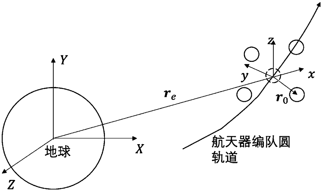 PIO-based round orbital space vehicle formation reconfiguration type anti-collision path planning method