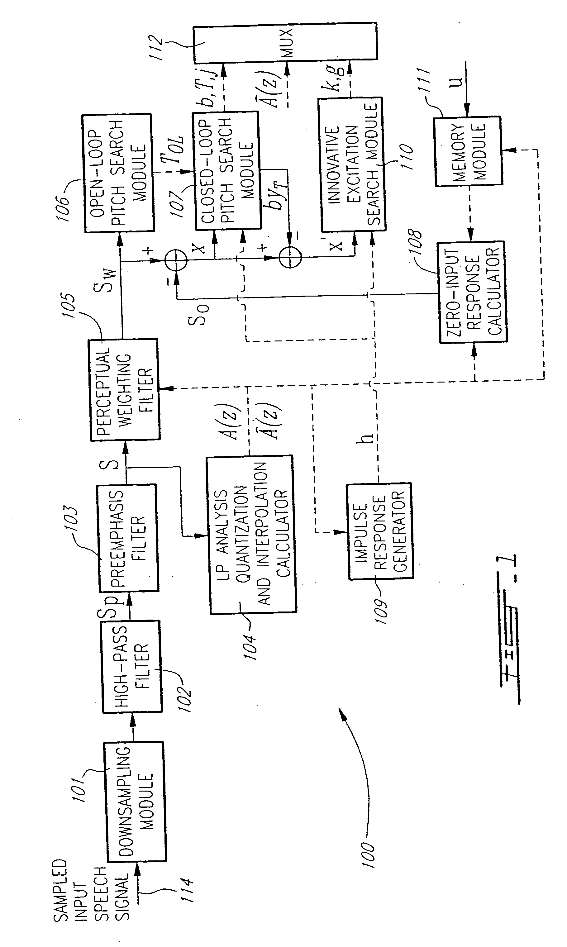 Method and device for adaptive bandwidth pitch search in coding wideband signals
