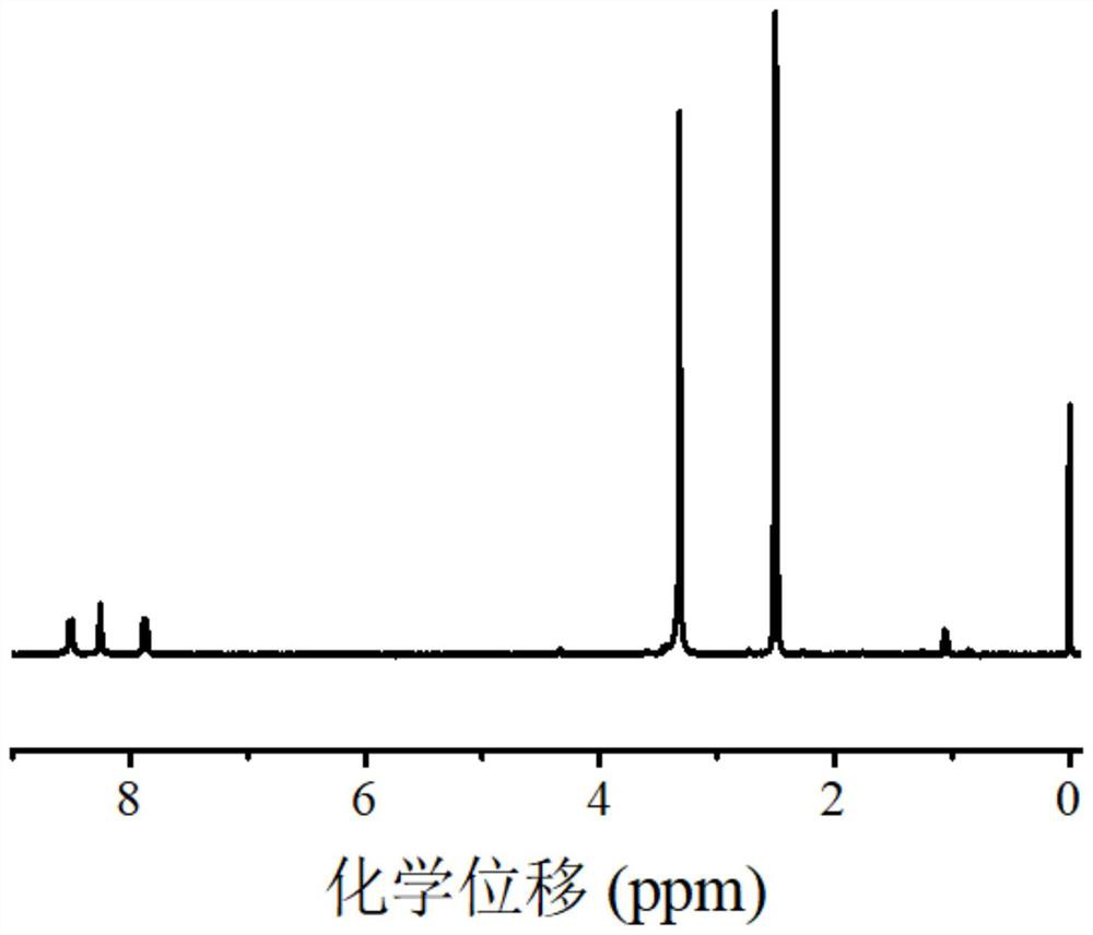 Active free radical polymerization method with zinc phthalocyanine dye as near-infrared light catalyst