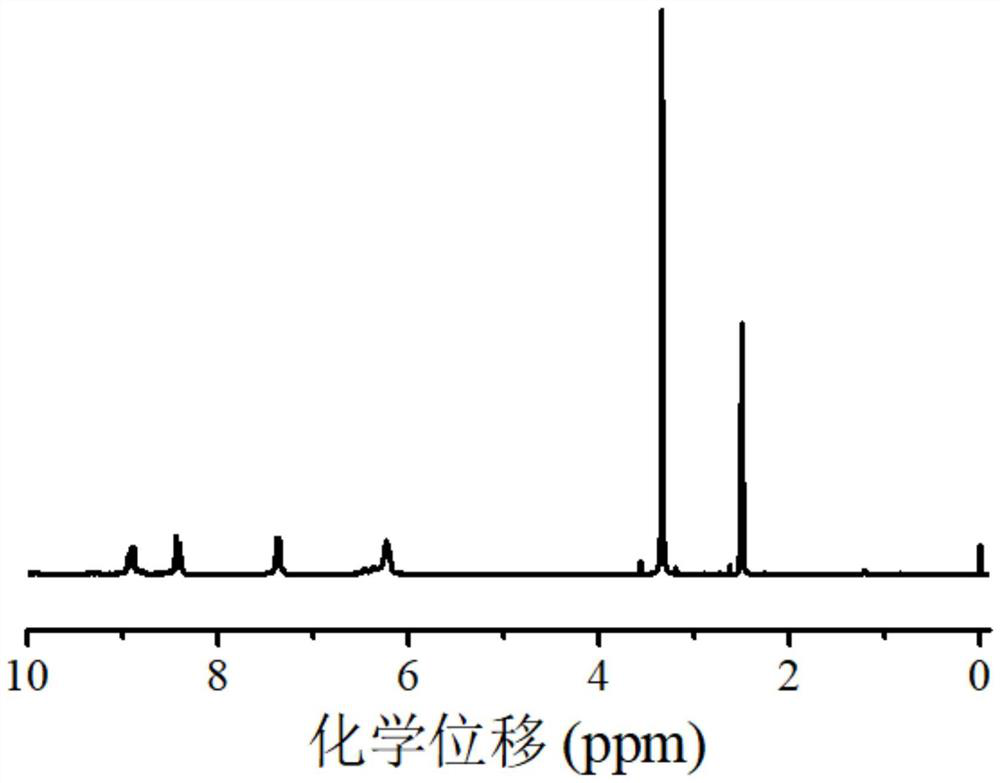 Active free radical polymerization method with zinc phthalocyanine dye as near-infrared light catalyst