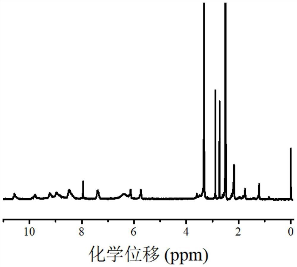 Active free radical polymerization method with zinc phthalocyanine dye as near-infrared light catalyst