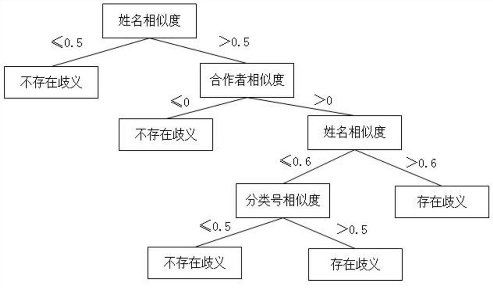 Method for disambiguating inventor names in patent data