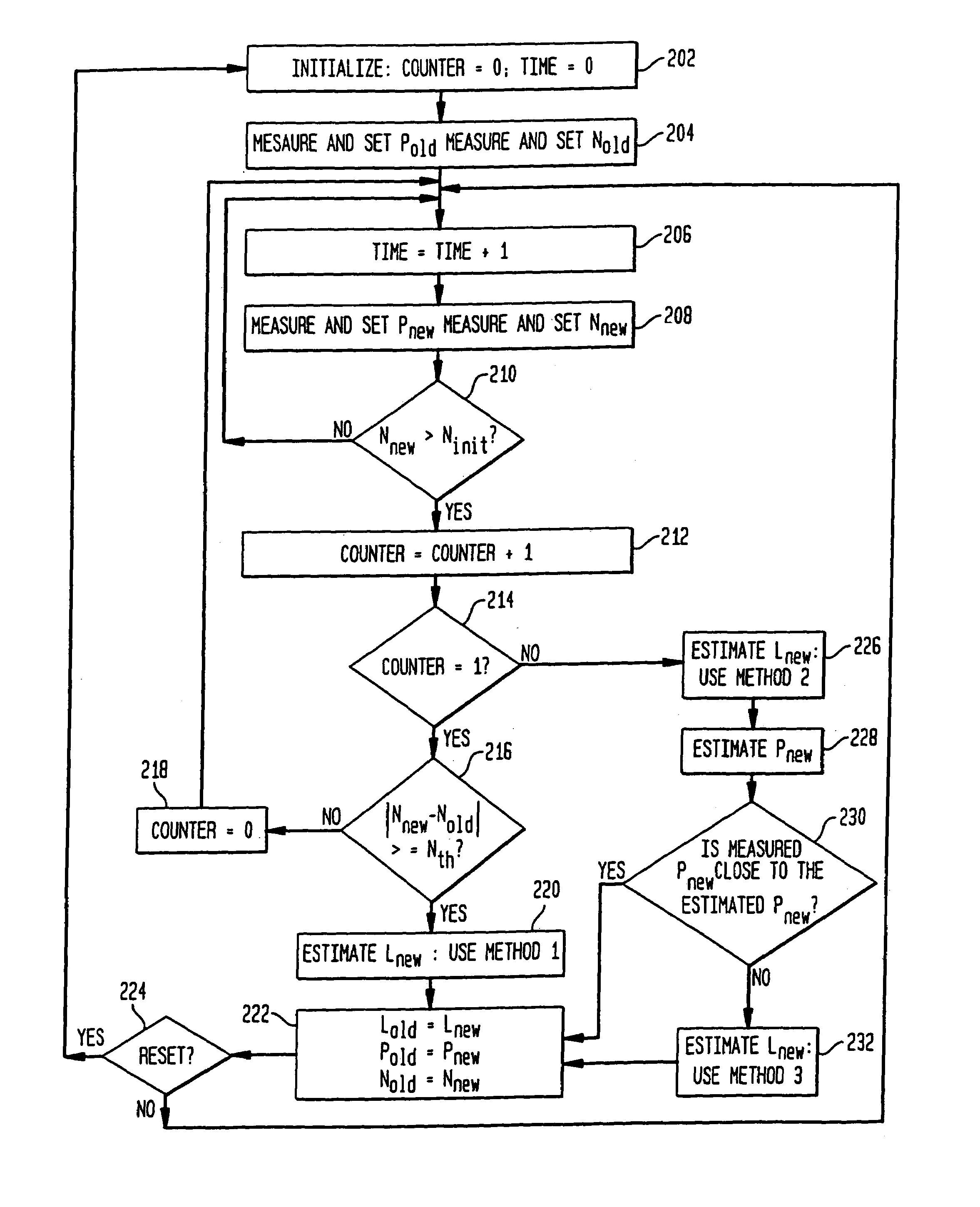 System and method for reverse link overload control