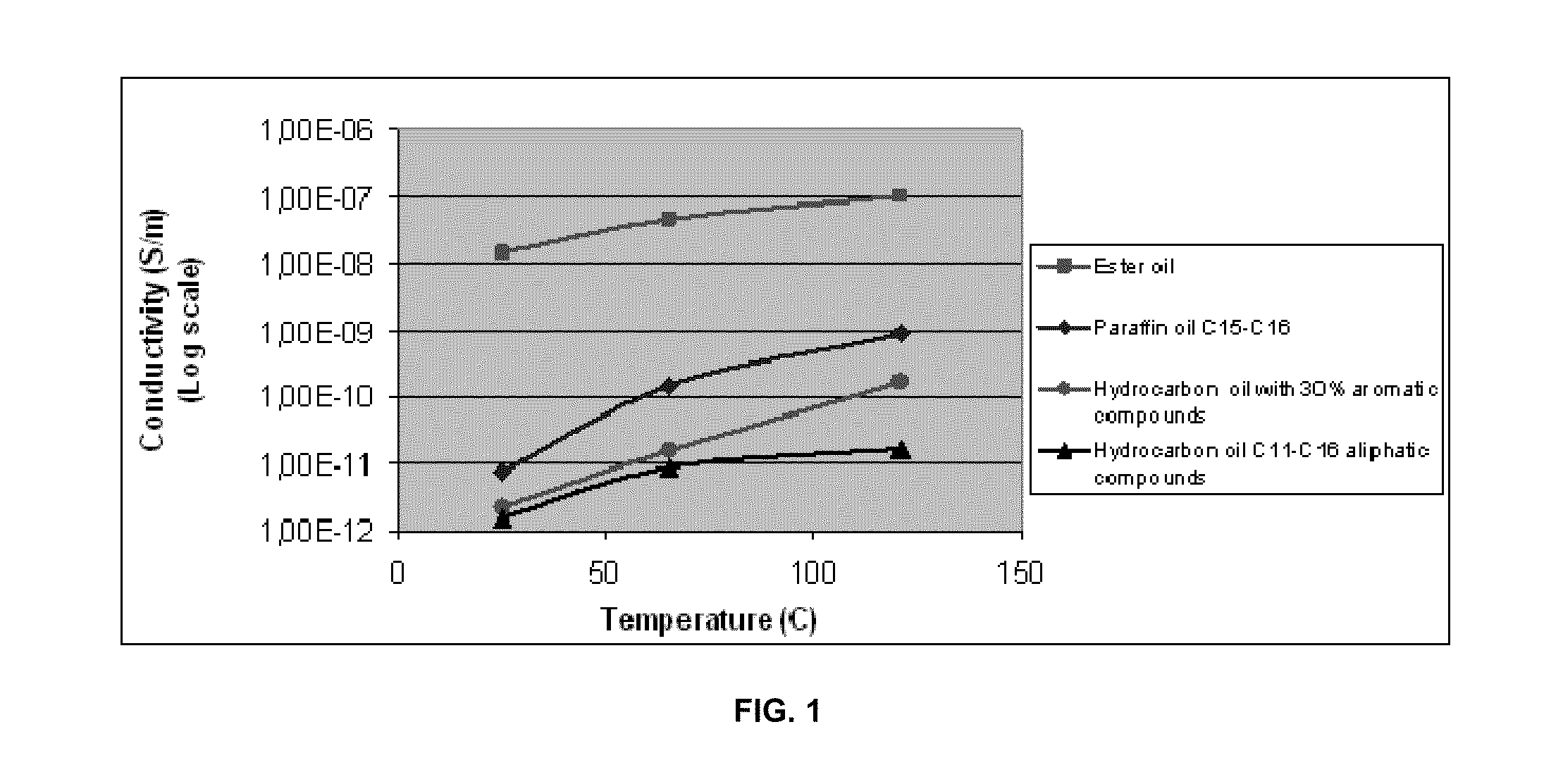 Electrically Conductive Oil Base Drilling Fluids Containing Carbon Nanotubes