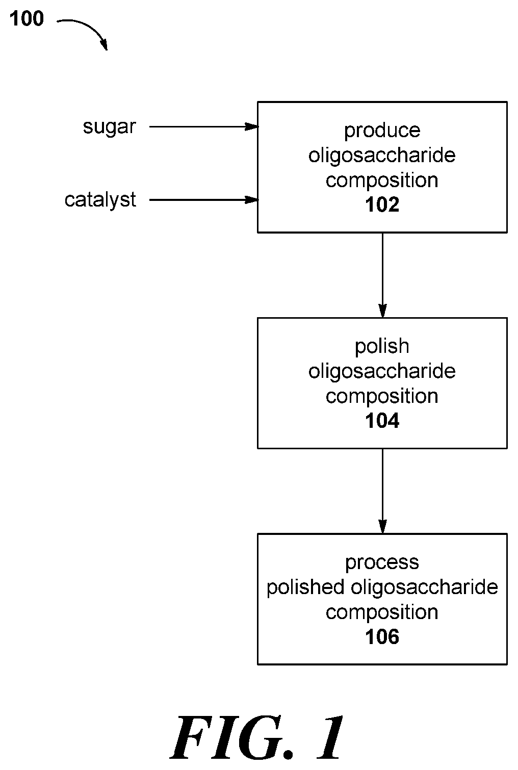 Oligosaccharide compositions for use as animal feed and methods of producing thereof