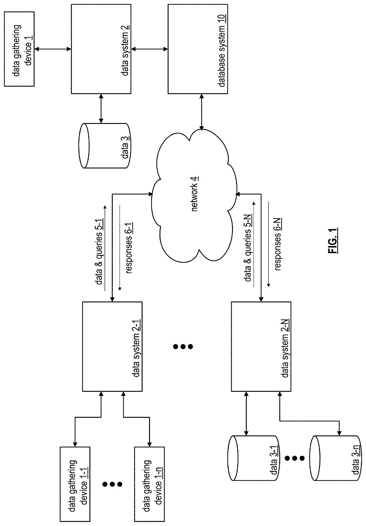 Fault-tolerant data stream processing