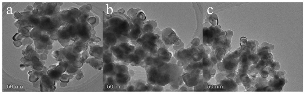 La/Co@TiO2 nanosphere catalyst as well as preparation method and application thereof