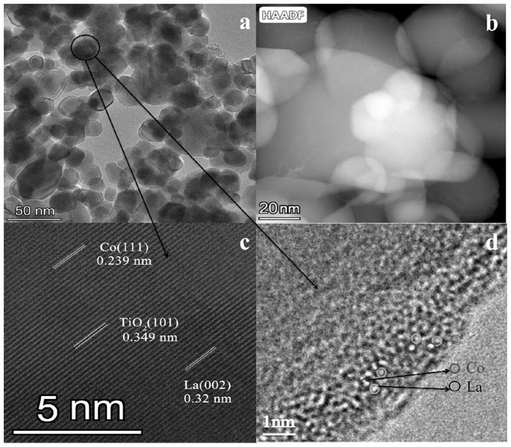 La/Co@TiO2 nanosphere catalyst as well as preparation method and application thereof