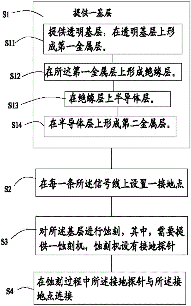 Array substrate and manufacturing method
