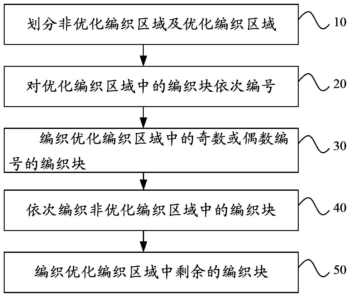 Method and system for knitting applique
