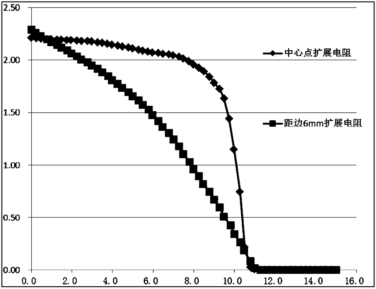 Preparing method of phosphorus-doped silicone epitaxial slice for 200 mm Schottky pipe