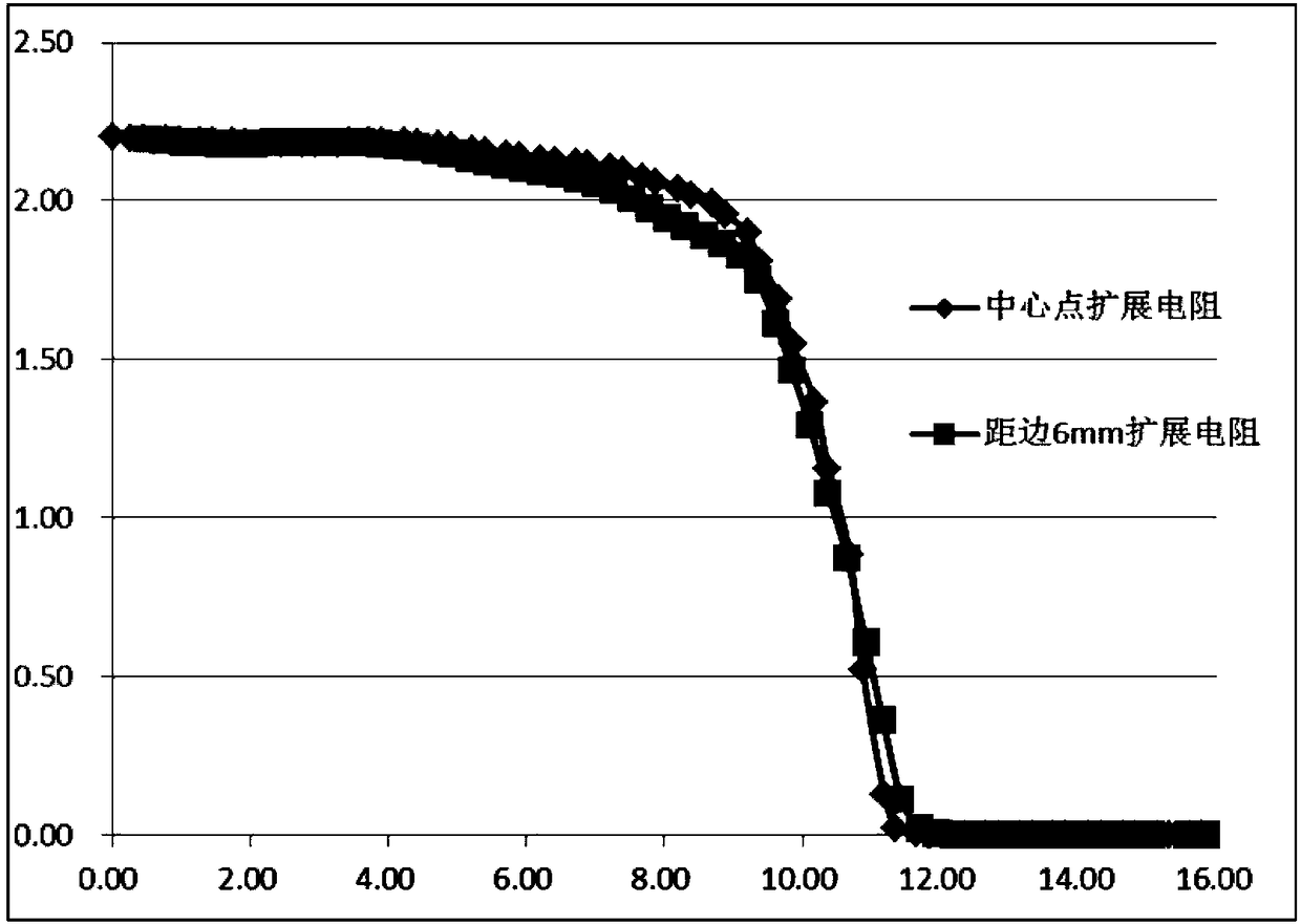 Preparing method of phosphorus-doped silicone epitaxial slice for 200 mm Schottky pipe