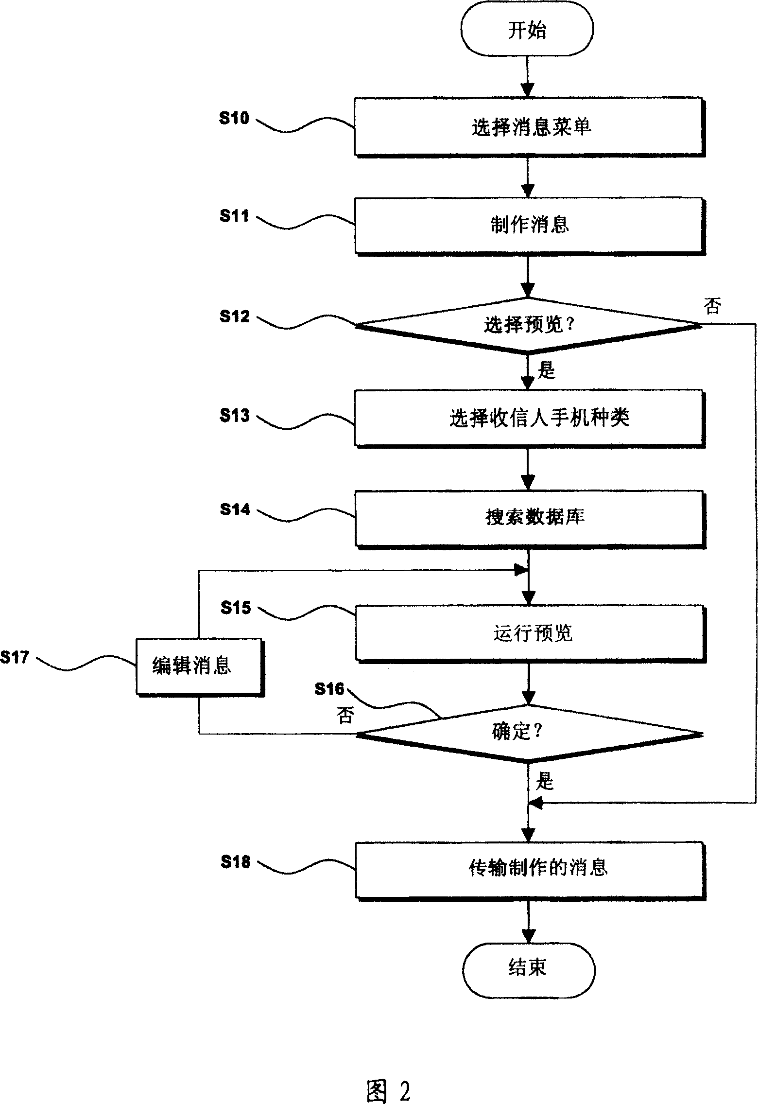 Text message preview method of mobile communication terminal