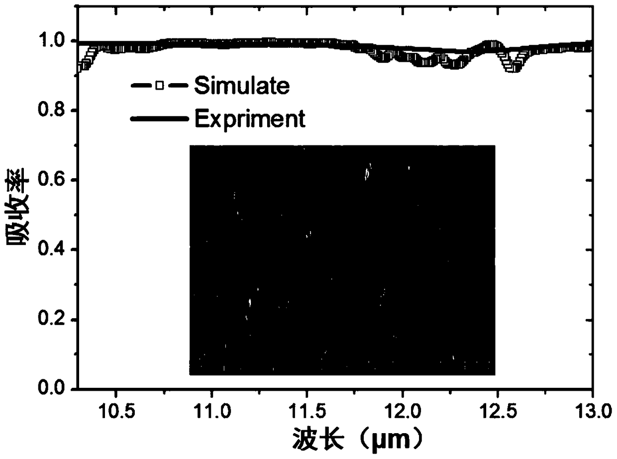 A micro-nano array structure, preparation method and application