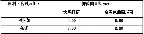 Clovershrub cold process soap and preparation method thereof