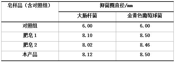 Clovershrub cold process soap and preparation method thereof