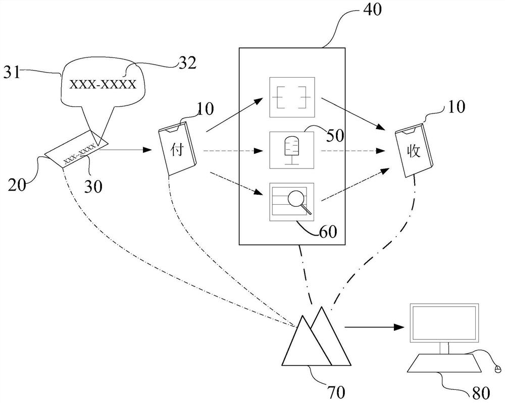 Multifunctional banknote collection and payment system based on big data