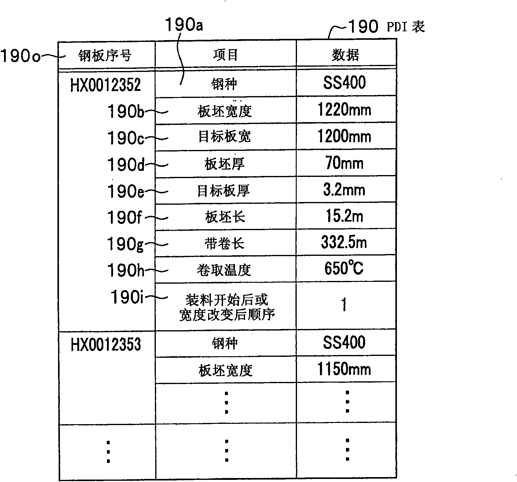Board width controller of hot rolling mill and control method thereof