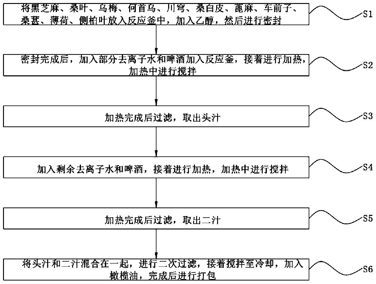 Natural Chinese herbal medicine anti-hair loss and hair nourishing liquid and preparation method thereof