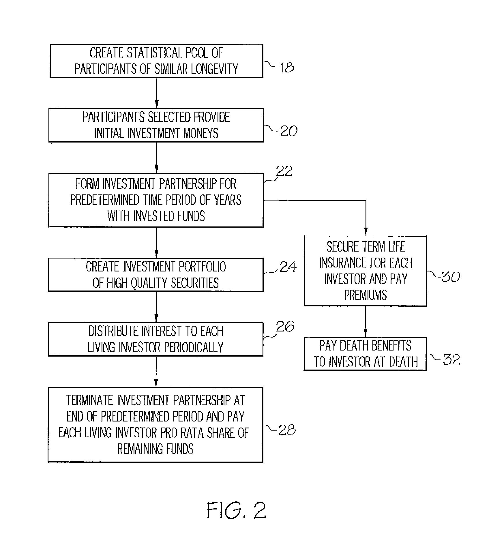 Retirement fund and method for generating increase revenue stream