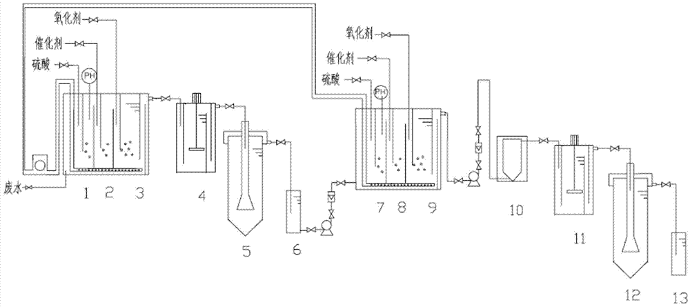 Method for deeply treating and recycling coal gasification wastewater by preposed oxidization combined with microwaves