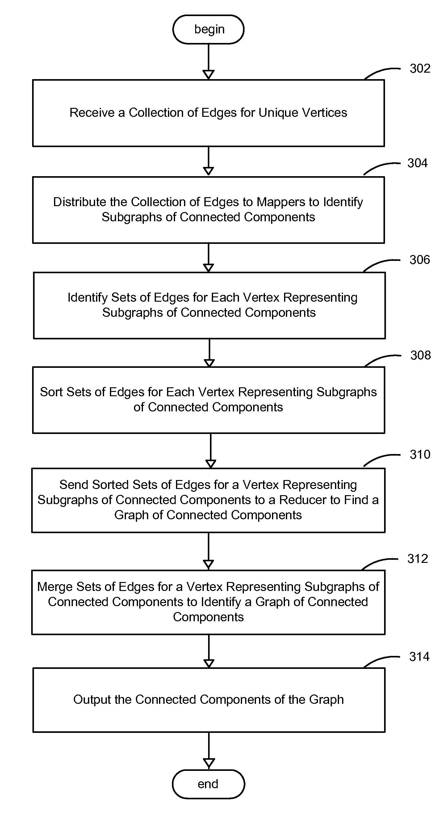 System and method for finding connected components in a large-scale graph