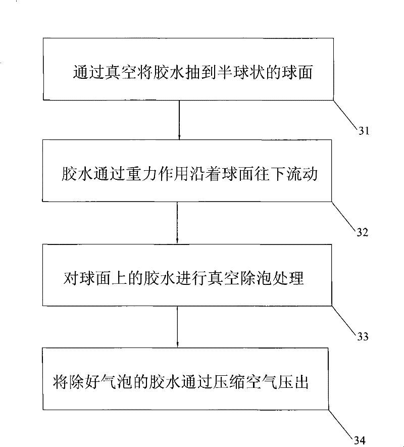 Gluewater-defoaming device