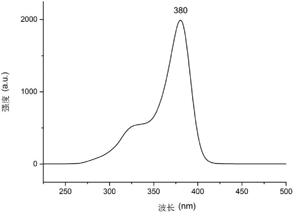 Rare-earth terbium complex, polyurethane foam doped with rare-earth terbium complex and application thereof