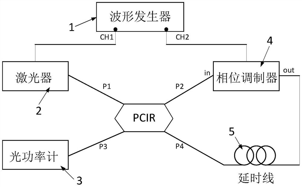 Device and method for measuring polarization dependent loss of polarization maintaining optical fiber device