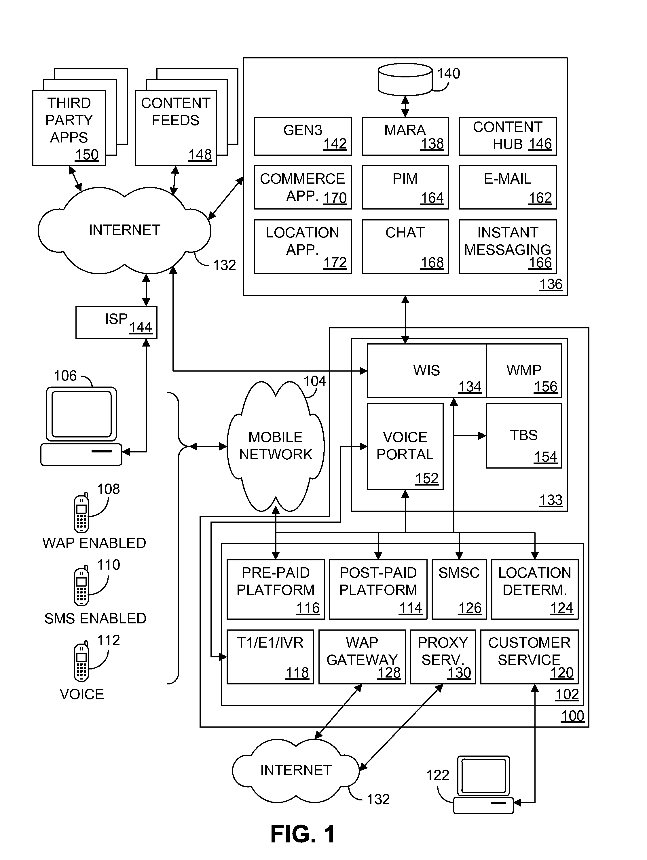 Centralized authentication system