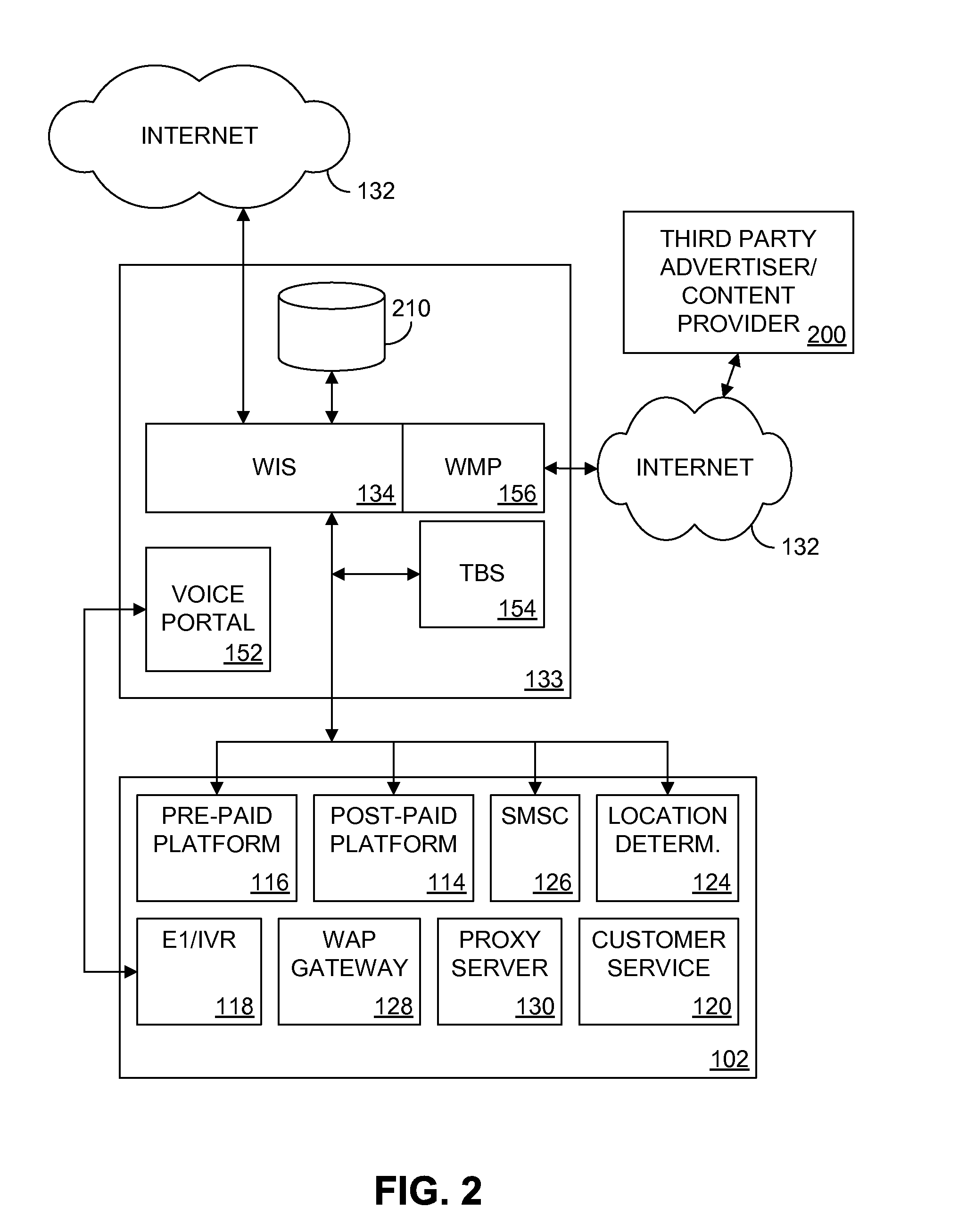 Centralized authentication system