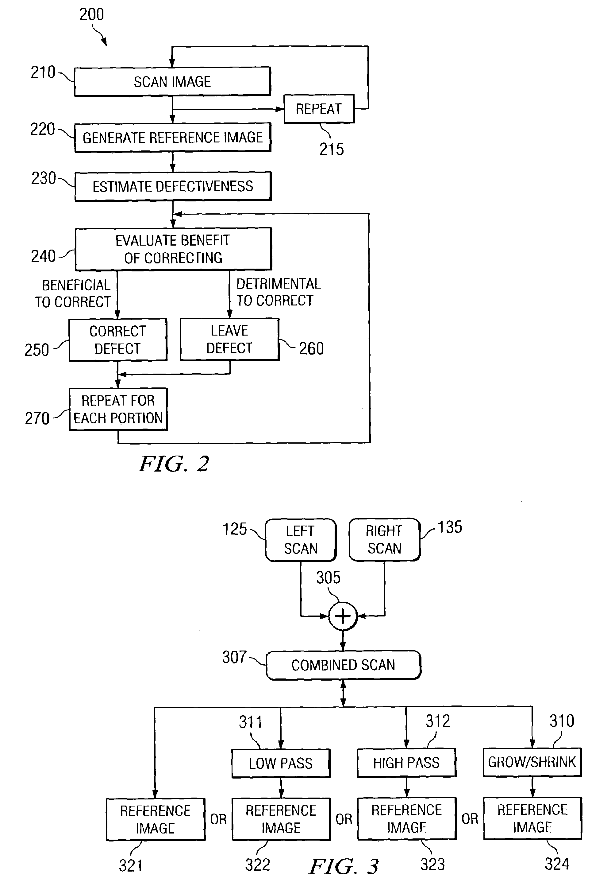 Method, system and software for correcting image defects