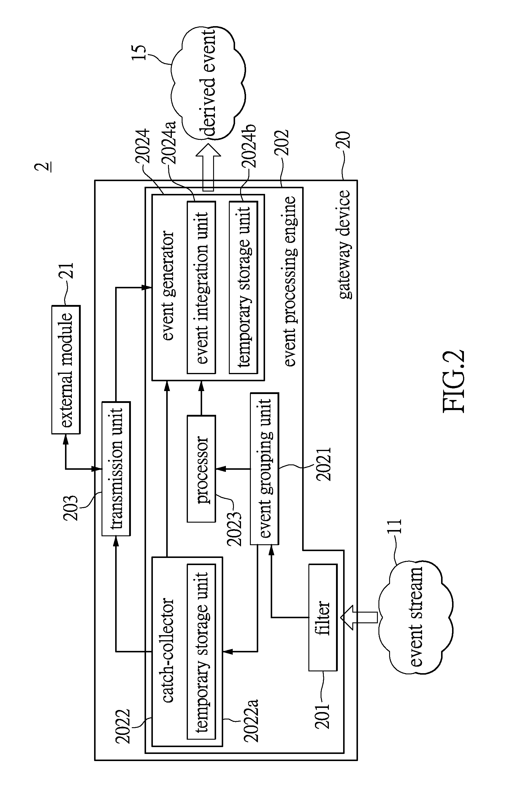 Event stream processing system, method and machine-readable storage