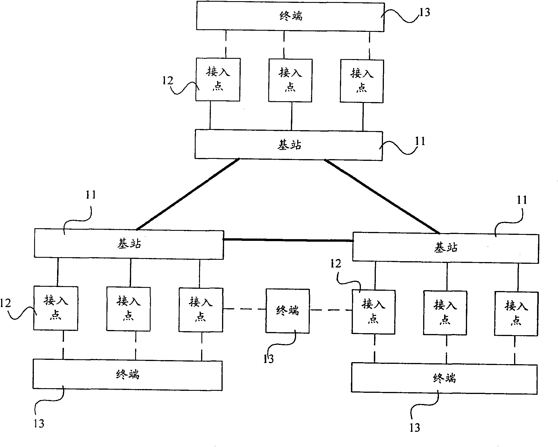 Downlink mode of transmission, network devices and wireless device in the coordinated multiple-point transmission systems