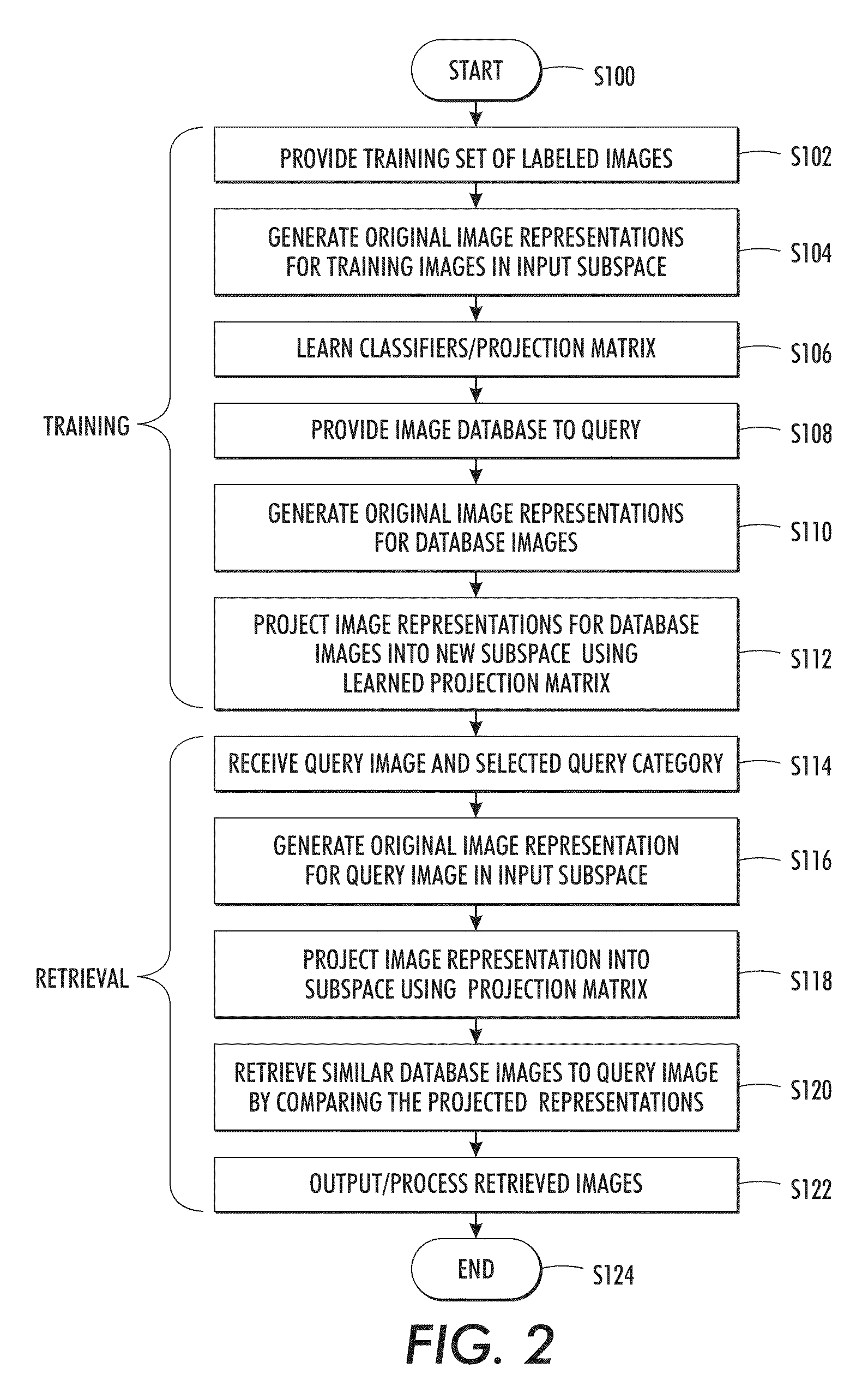 Retrieval system and method leveraging category-level labels