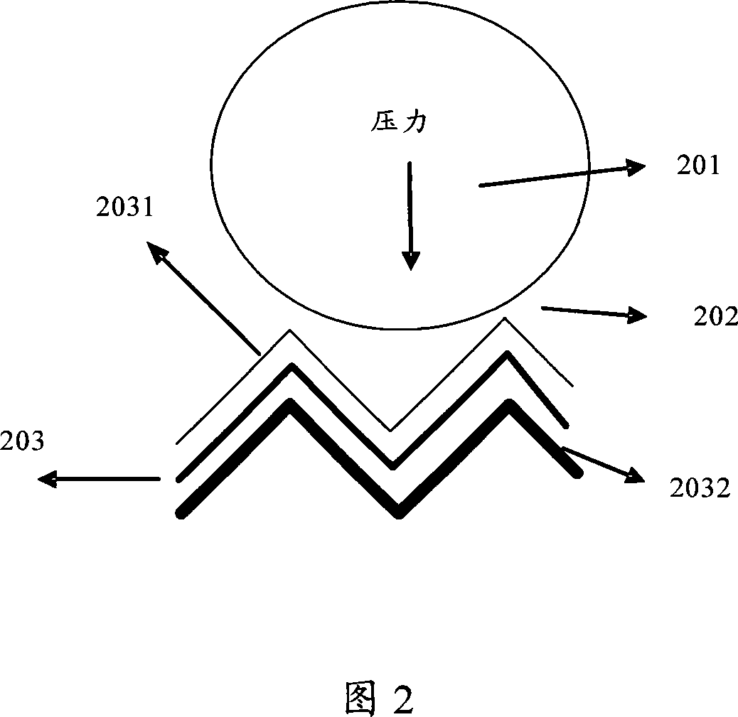 Wearability test method and implementation device