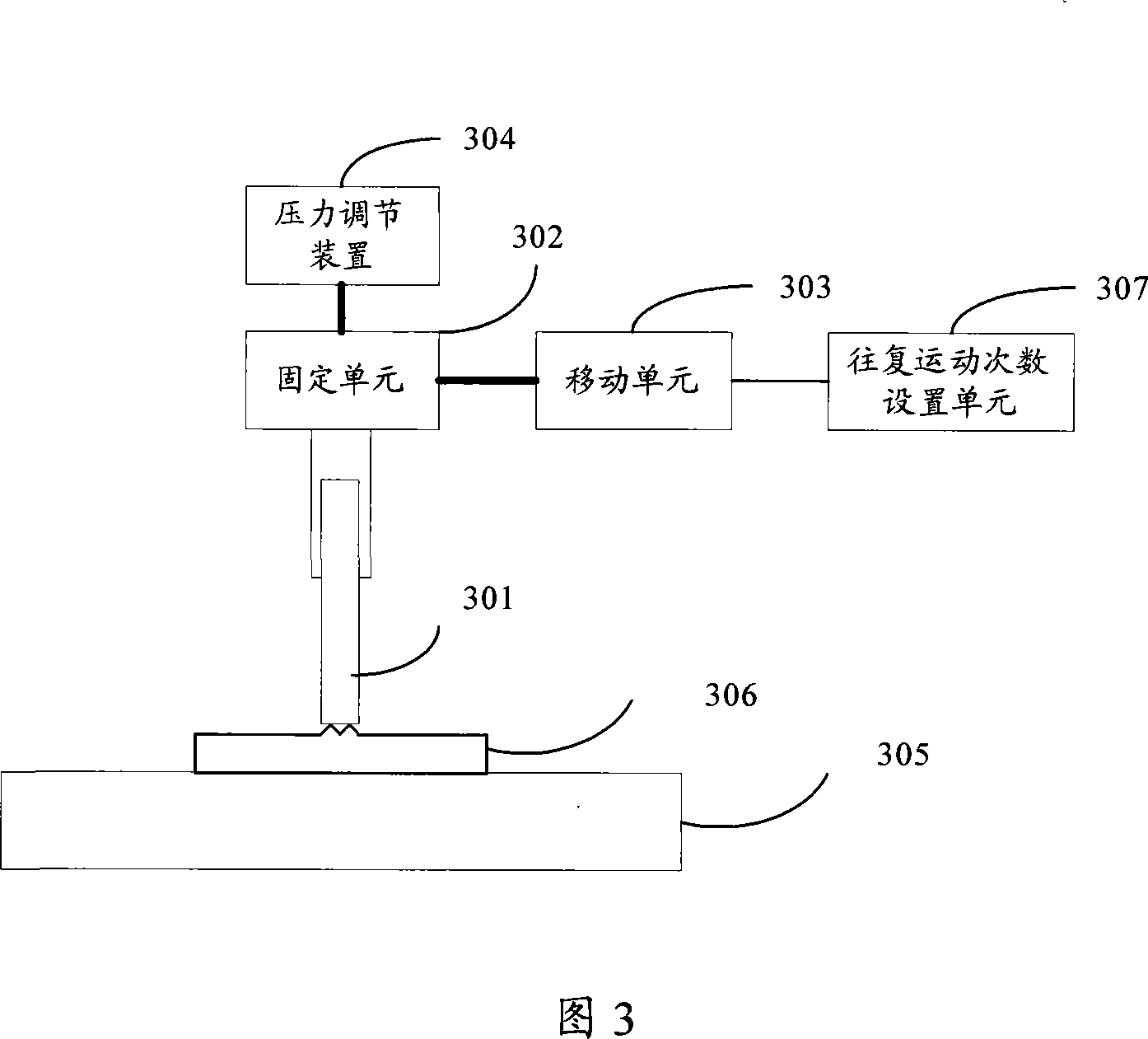 Wearability test method and implementation device