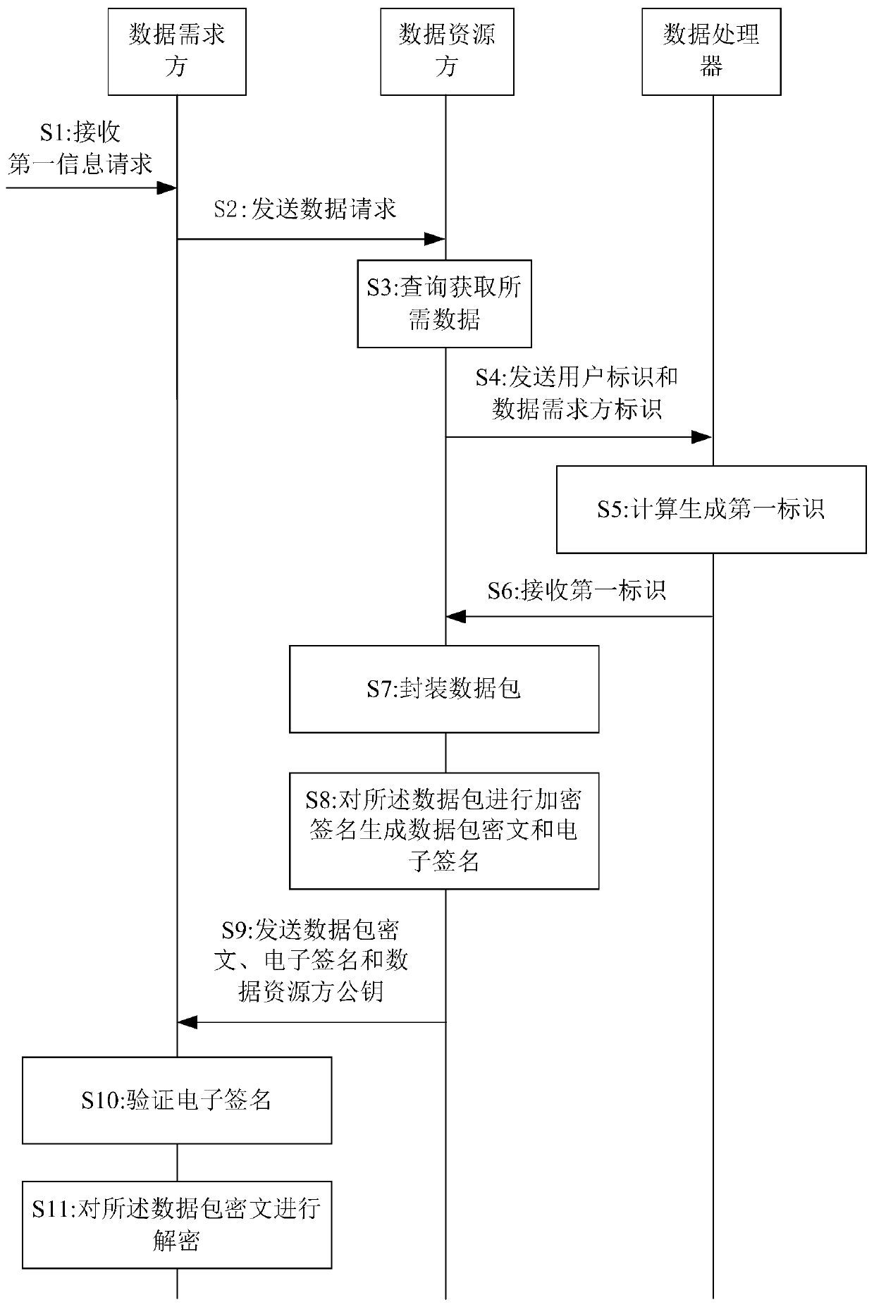 Data processing method and device, electronic equipment and computer readable storage medium