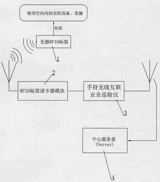 Equipment and facility safety inspection intelligent patrolling operation system and application method thereof