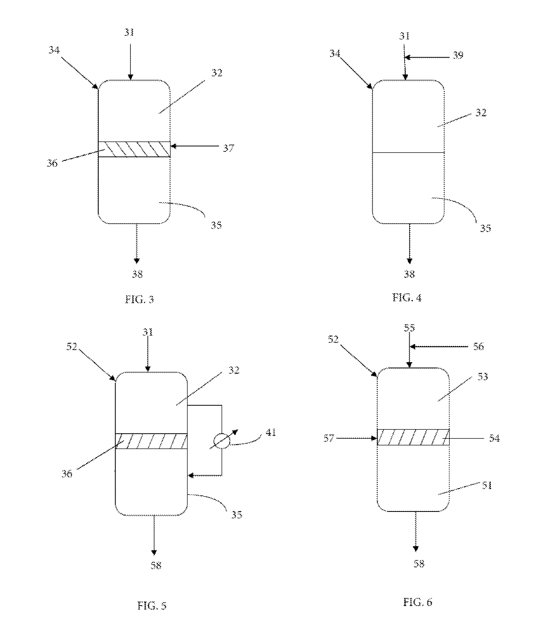 Production of Para-Xylene