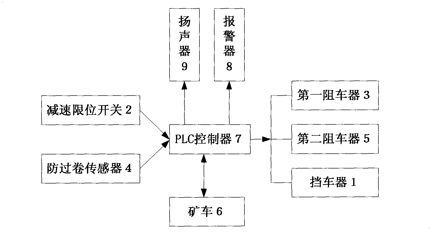 Control system of underground rock transporter in inclined drift of coal mine