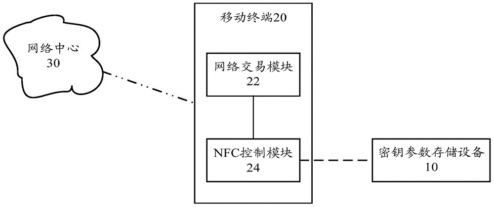 Networked transaction system and method based on mobile terminal